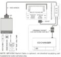 USB / MP3 Changer με Bluetooth* για Volvo όλα τα μοντέλα έως το 2000 € 177,9