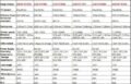 Κάμερα οπισθοπορείας για Vw Golf 5 / 6 / Passat / Polo / Scirocco / Lupo / Phaeton / Beetle / Skoda Superb