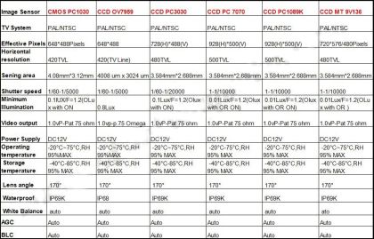 Κάμερα οπισθοπορείας για Volvo XC60 / XC90 / S80 / S60 / S40 / V40 / V50 - € 32,9 Κάμερα οπισθοπορείας για Volvo XC60 / XC90 / S80 / S60 / S40 / V40 / V50