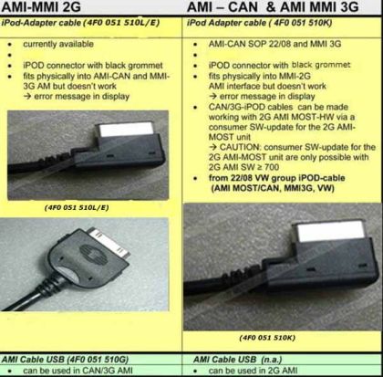 Usb interface καλώδιο για Audi / Bmw / Vw - € 27,9 Usb interface καλώδιο για Audi / Bmw / Vw