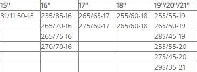 Αντιολισθητικές αλυσίδες για φορτηγάκια, βαν, τζιπ, suv (μέγεθος 265) για 15'' , 16", 17", 18" , 19" , 20" , 21" ζάντες - σετ 2τμχ. - € 80,9 Αντιολισθητικές αλυσίδες για φορτηγάκια, βαν, τζιπ, suv (μέγεθος 265) για 15'' , 16", 17", 18" , 19" , 20" , 21" ζάντες - σετ 2τμχ.