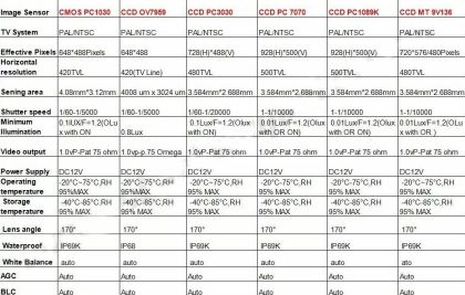 Κάμερα οπισθοπορείας για Dodge Caliber - € 45,9 Κάμερα οπισθοπορείας για Dodge Caliber