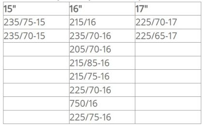 Αντιολισθητικές αλυσίδες για φορτηγάκια, βαν, τζιπ, suv (μέγεθος 245) για 15'' , 16", 17" ζάντες - σετ 2τμχ. - € 80,9 Αντιολισθητικές αλυσίδες για φορτηγάκια, βαν, τζιπ, suv (μέγεθος 245) για 15'' , 16", 17" ζάντες - σετ 2τμχ.