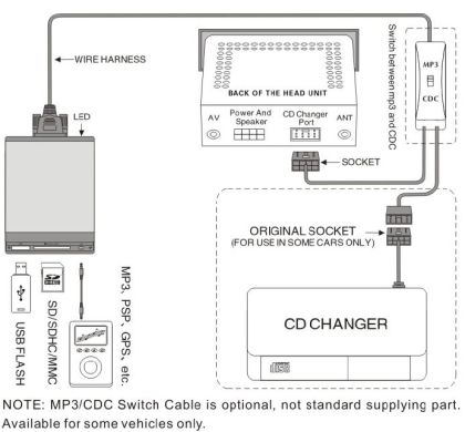 USB Audio Interface - MP3-Changer για ηχοσυστήματα PIONEER aftermarket - € 107,9 USB Audio Interface - MP3-Changer για ηχοσυστήματα PIONEER aftermarket