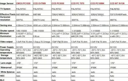 Κάμερα οπισθοπορείας Audi Q3 / Q5 / Q7 - στην θέση του χερουλιού - € 76,9 Κάμερα οπισθοπορείας Audi Q3 / Q5 / Q7 - στην θέση του χερουλιού